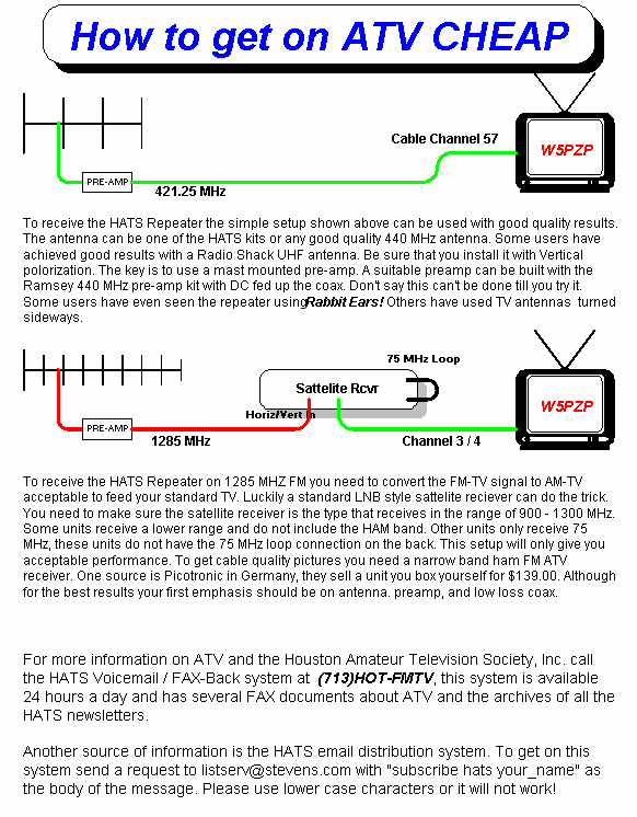 How to get onto ATV cheap!